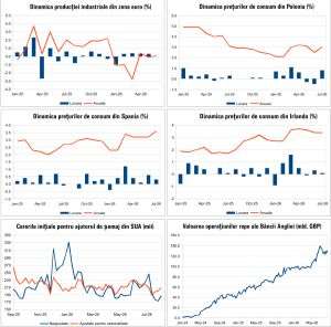 Macro Newsletter 18 August 2026